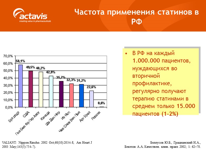 Частота применения статинов у больных острым ИМ  VALIANT: Nippon Rinsho. 2002 Oct;60(10):2034-8, Am
